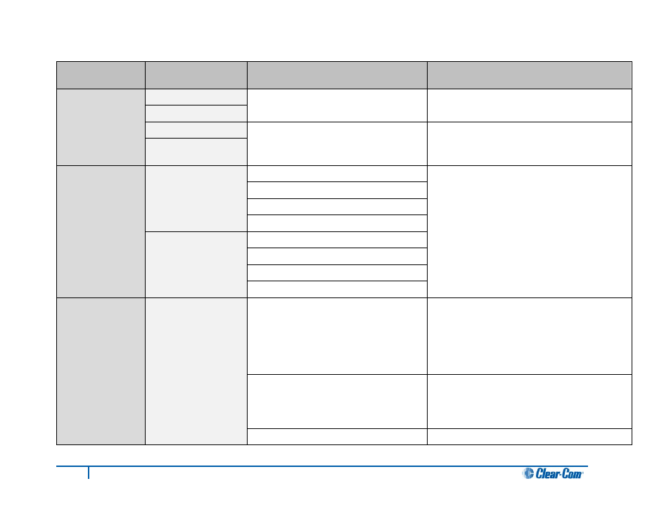 Clear-Com HLI-FBS User Manual | Page 132 / 143