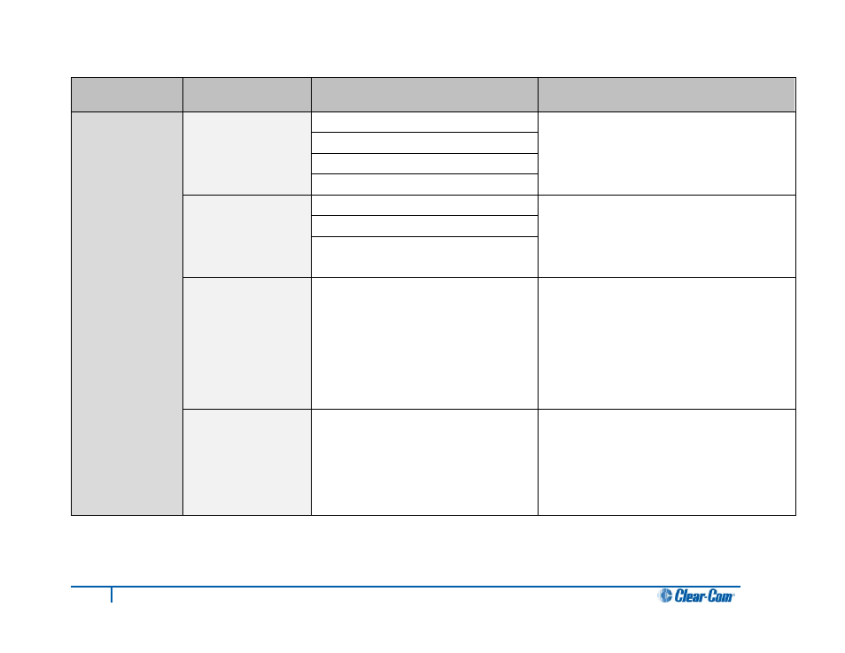 Clear-Com HLI-FBS User Manual | Page 136 / 143