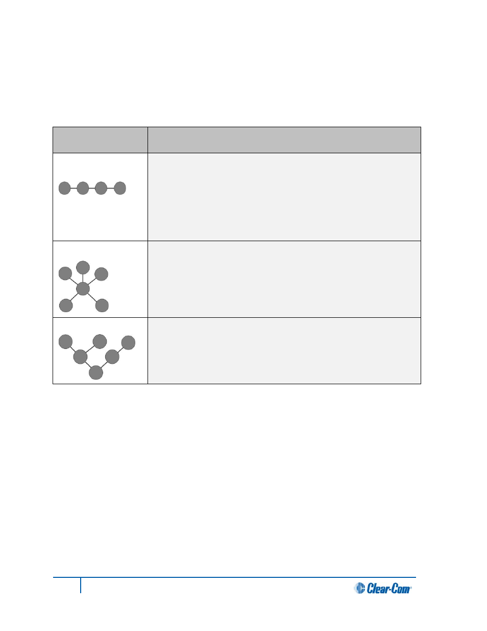 2 topologies (layouts), Topologies (layouts) | Clear-Com HLI-FBS User Manual | Page 31 / 143