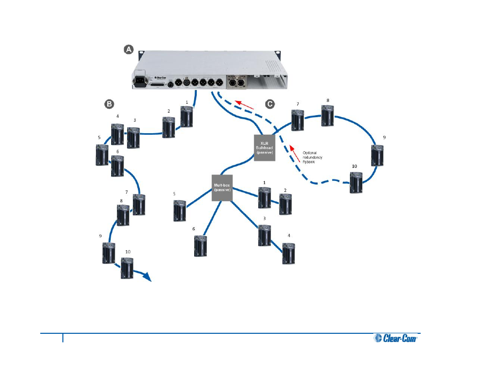 Clear-Com HLI-FBS User Manual | Page 32 / 143