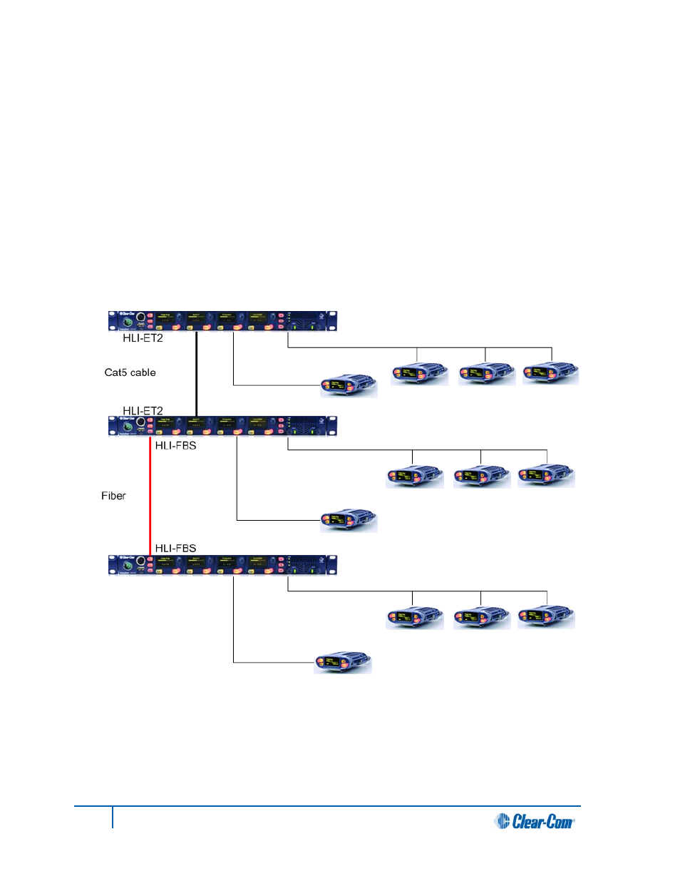 3 linking three main stations in a daisy chain, Linking three main stations in a daisy chain | Clear-Com HLI-FBS User Manual | Page 40 / 143