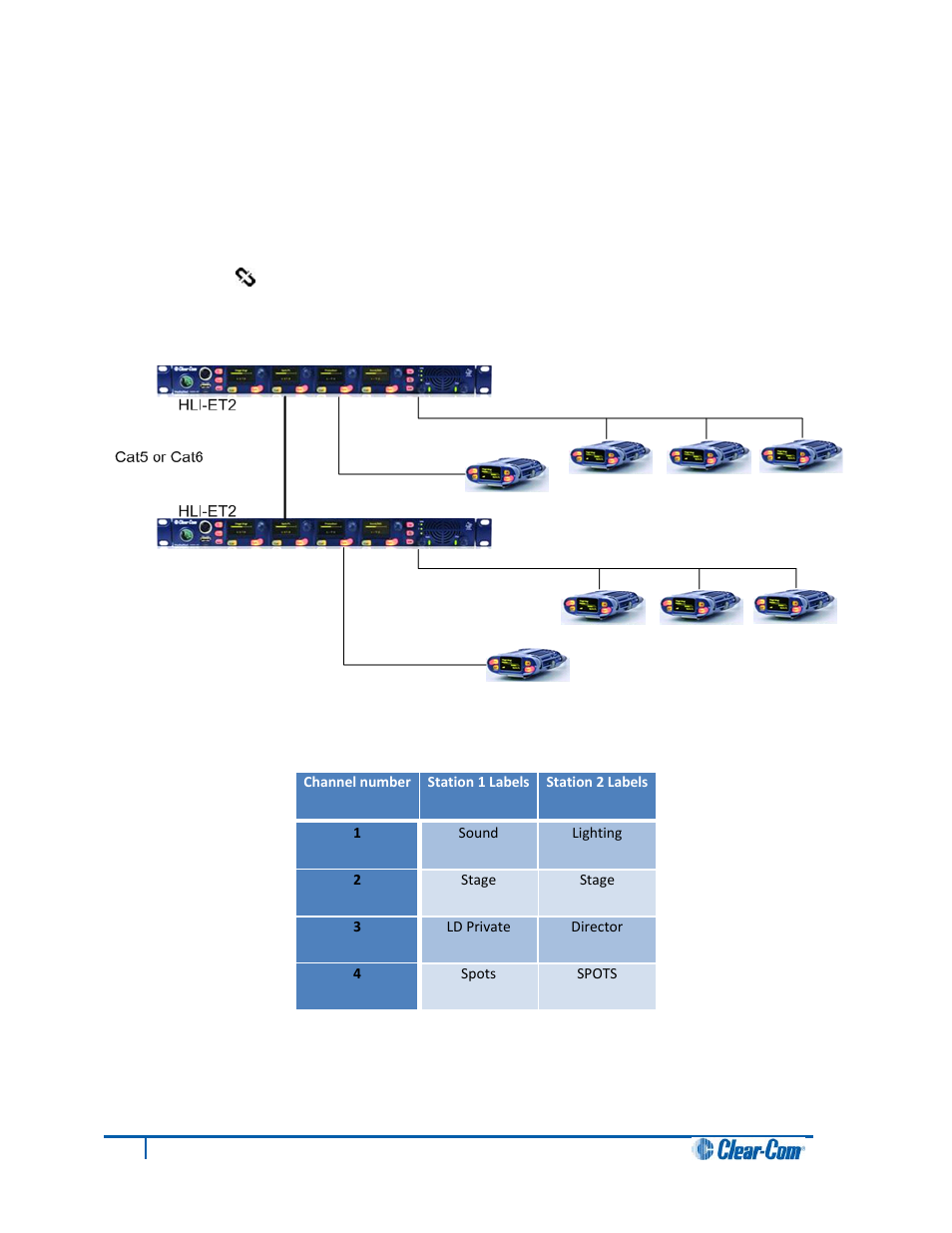 6 resource sharing between linked stations, Resource sharing between linked stations | Clear-Com HLI-FBS User Manual | Page 43 / 143