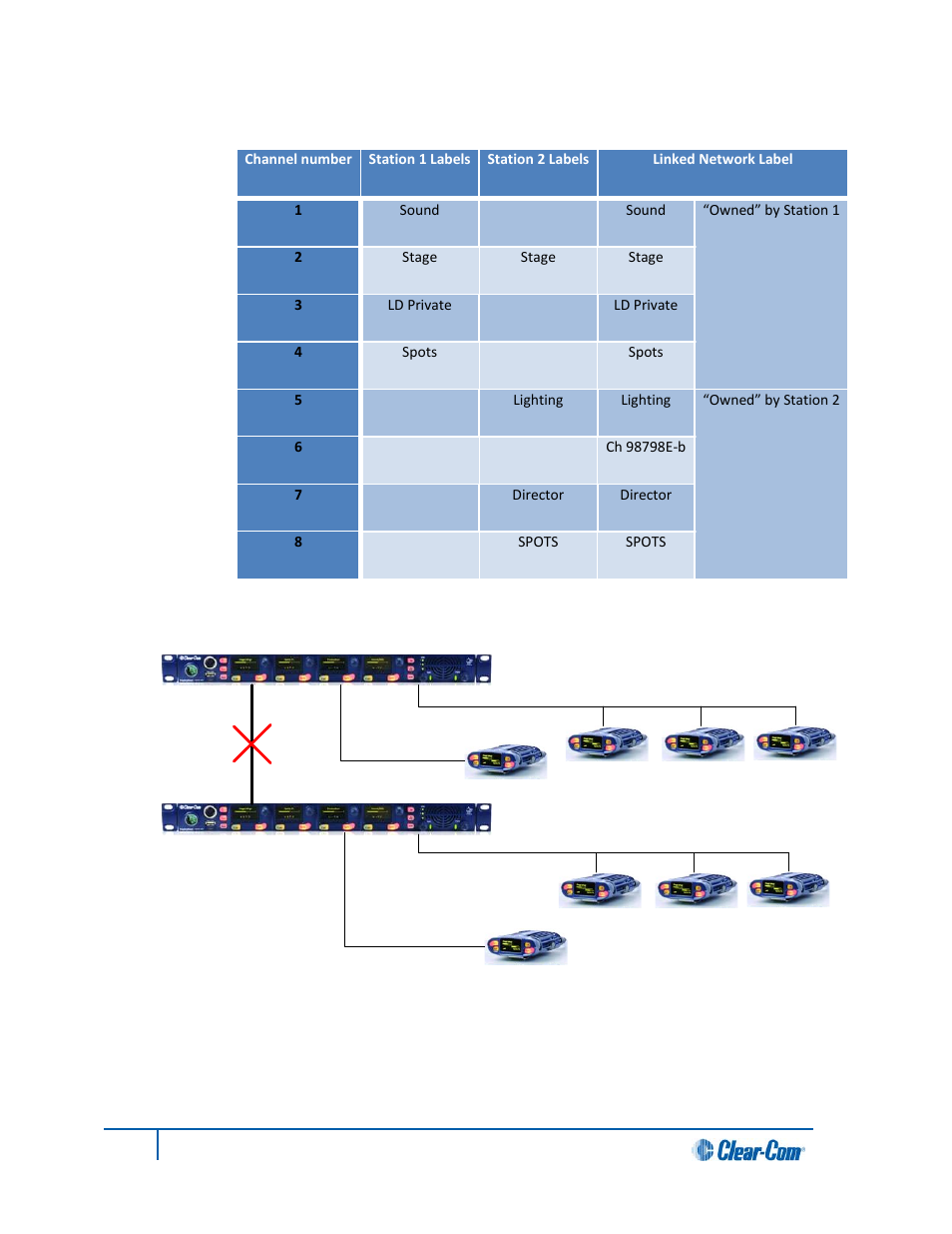 Clear-Com HLI-FBS User Manual | Page 44 / 143