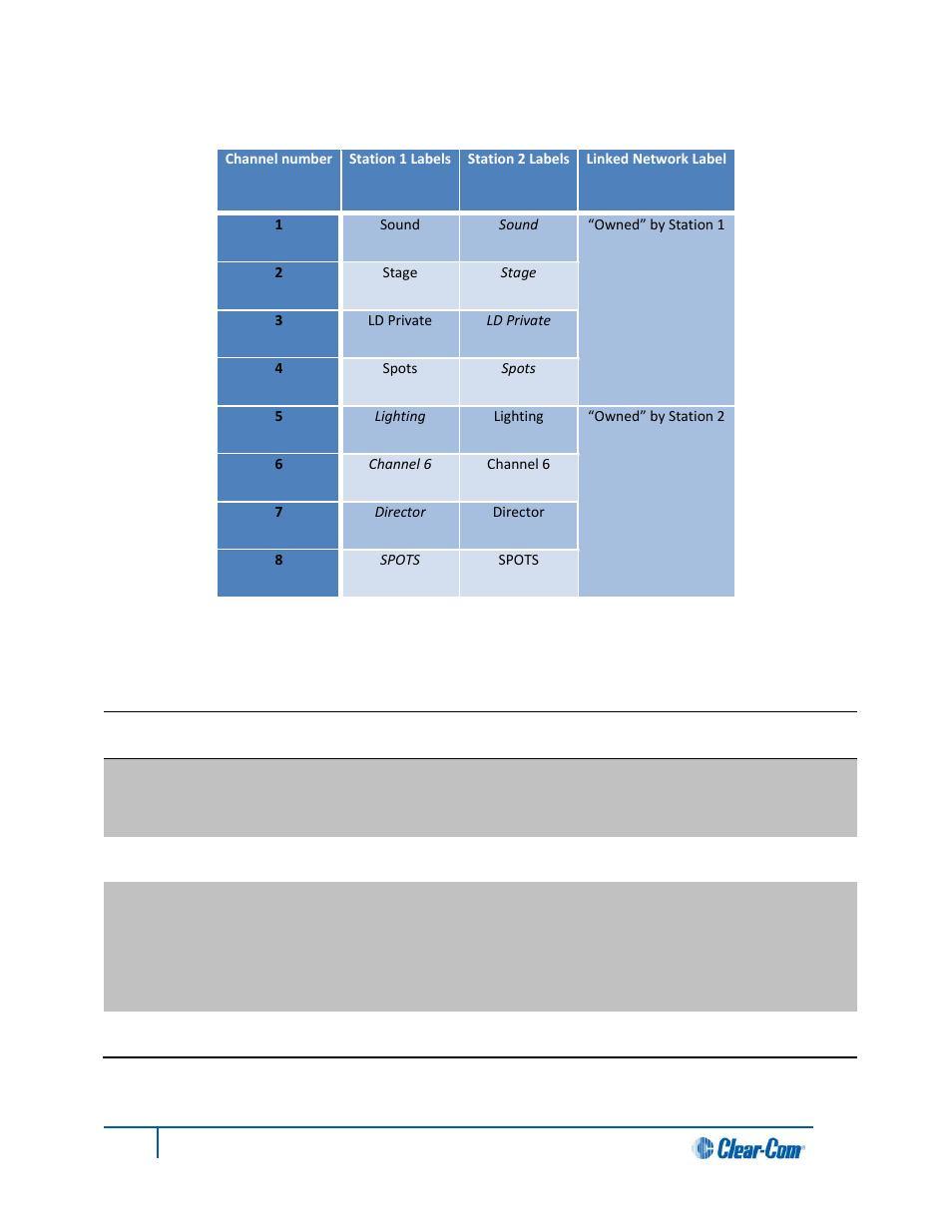 2 networking specifications, Networking specifications | Clear-Com HLI-FBS User Manual | Page 45 / 143