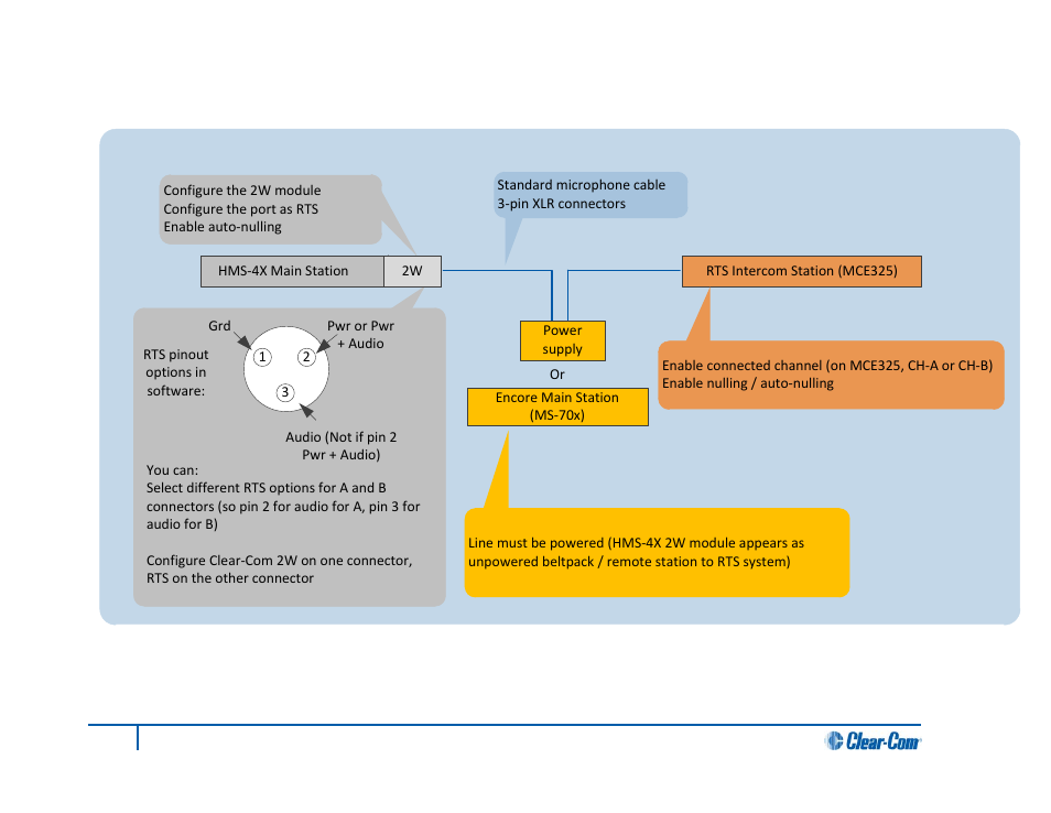 Two-wire connection to rts (telex) 2w system | Clear-Com HLI-FBS User Manual | Page 93 / 143