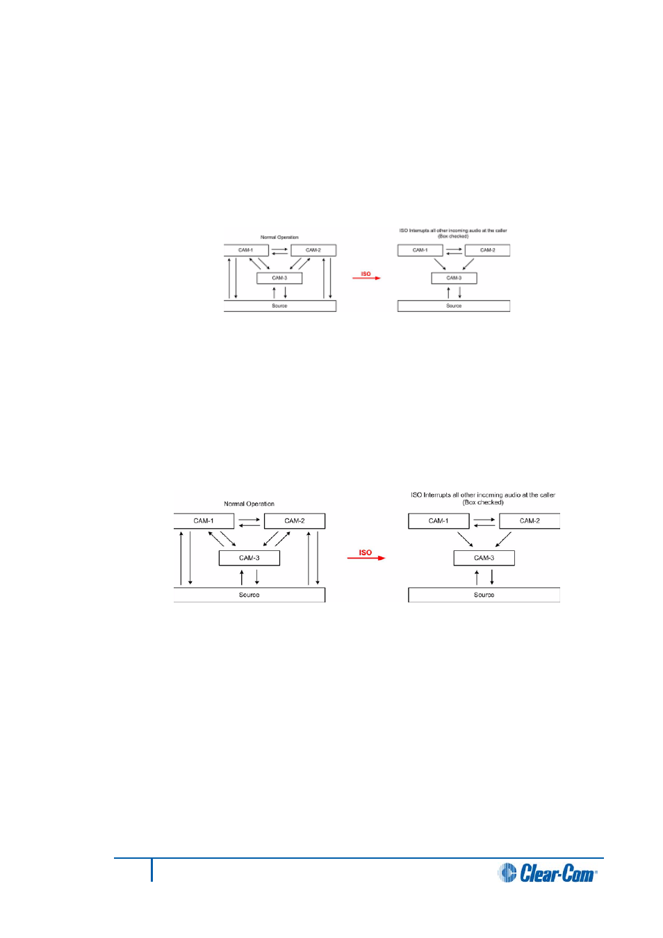 Iso interrupts all other incoming audio at the iso, Ifb interrupts other talks from source station | Clear-Com HX System Frames User Manual | Page 47 / 290