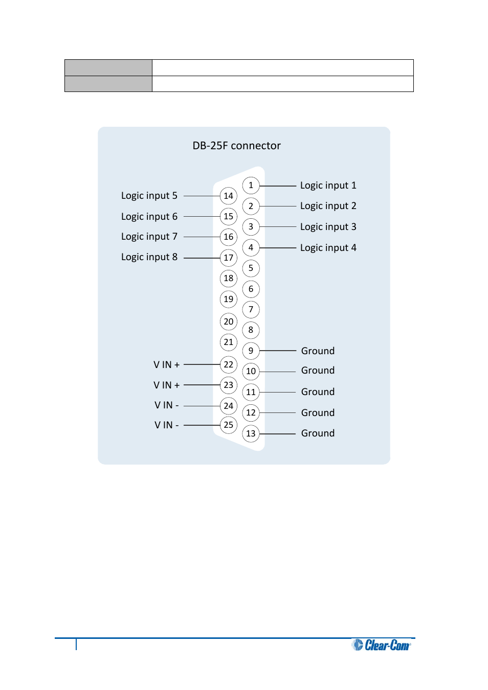 Db-25f connector | Clear-Com HX System Frames User Manual | Page 45 / 86