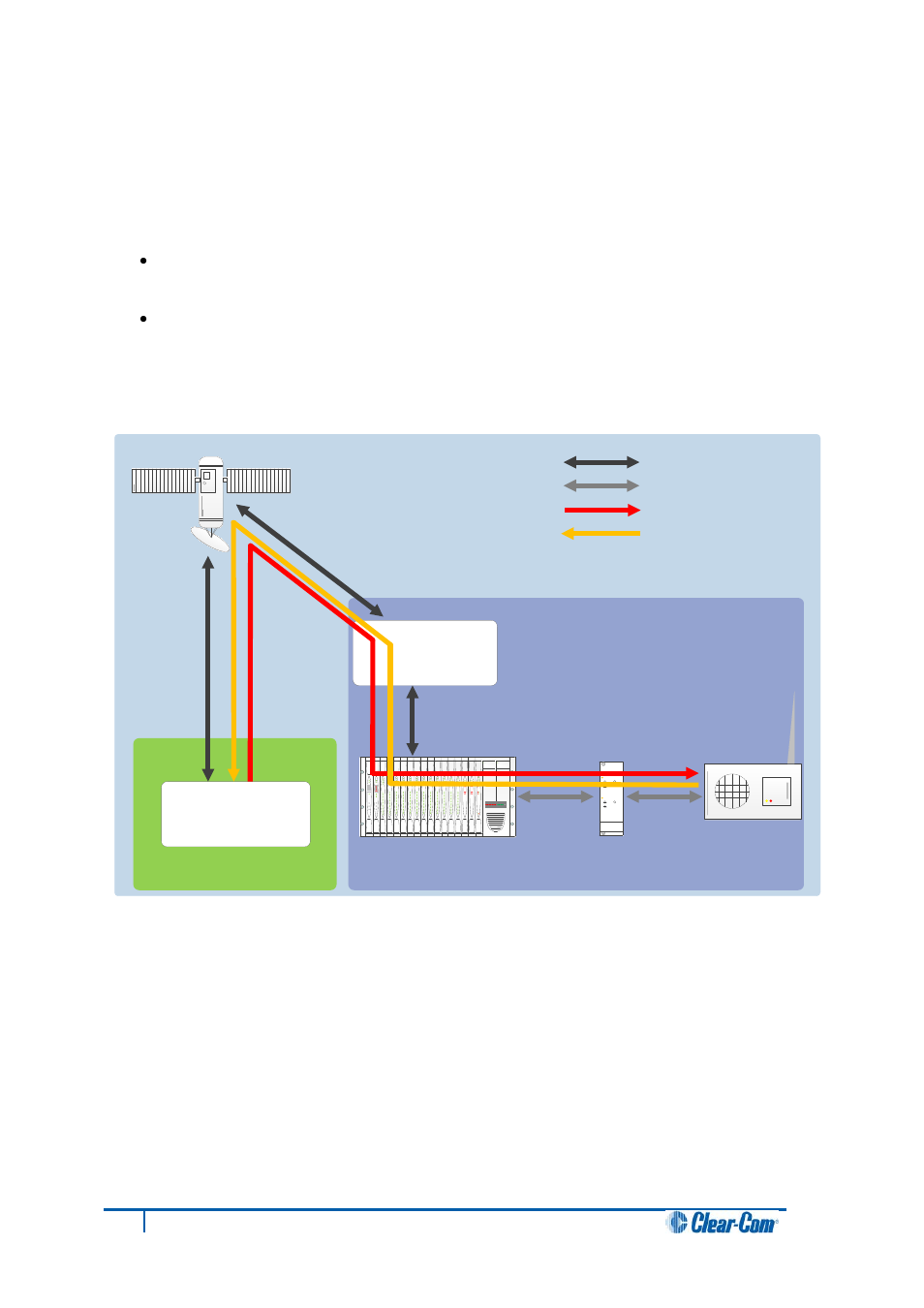 1 example: ship-to-shore satellite system, Example: ship-to-shore satellite system | Clear-Com HX System Frames User Manual | Page 48 / 86