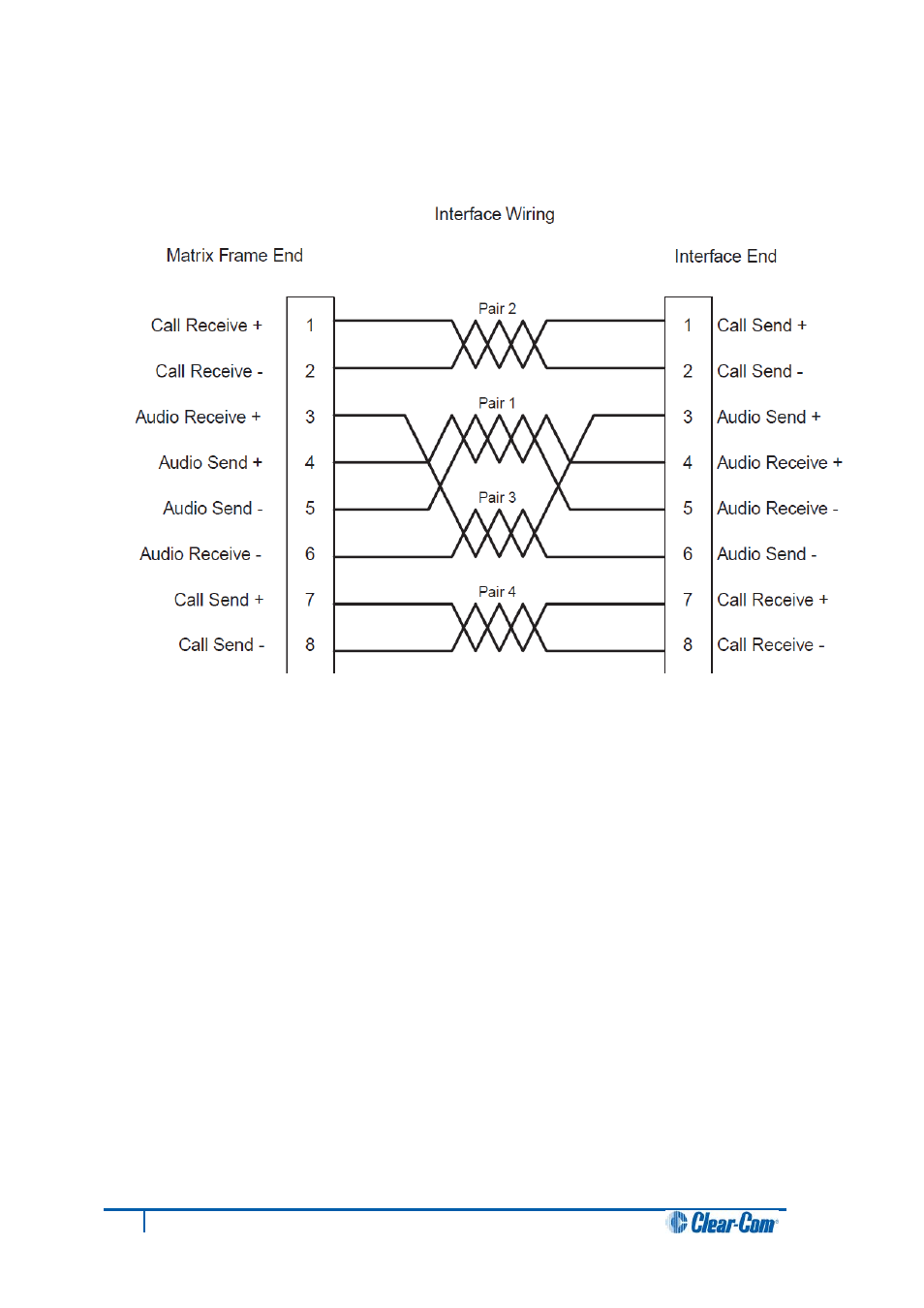 Clear-Com HX System Frames User Manual | Page 55 / 86