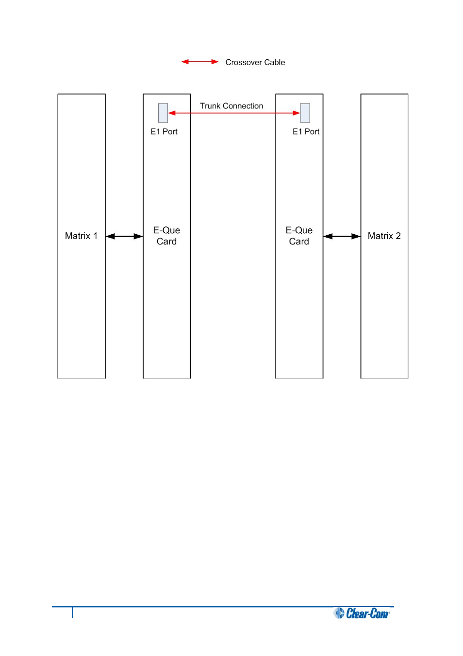 Clear-Com HX System Frames User Manual | Page 77 / 86