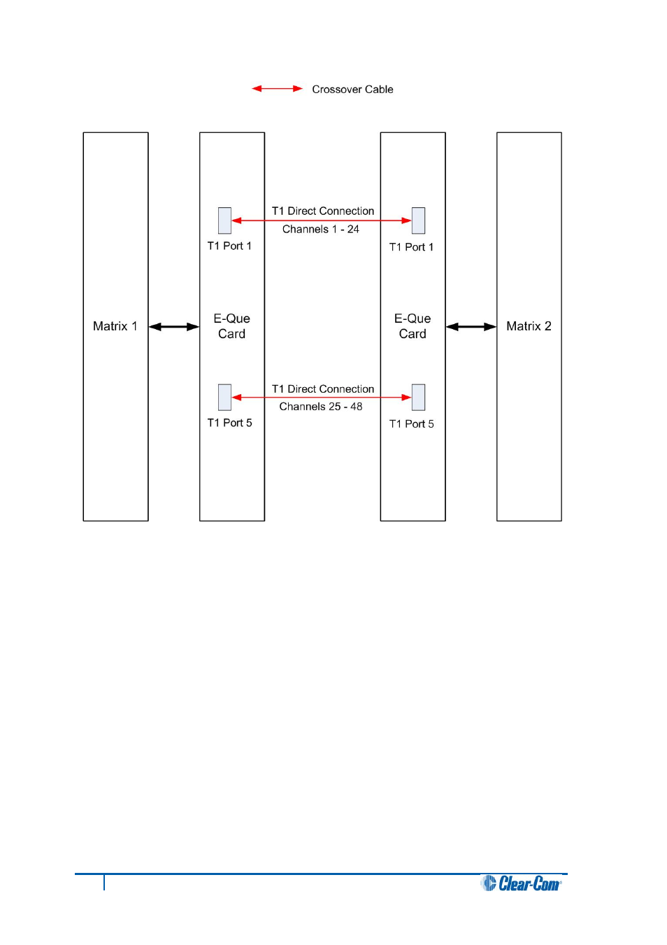 Clear-Com HX System Frames User Manual | Page 80 / 86