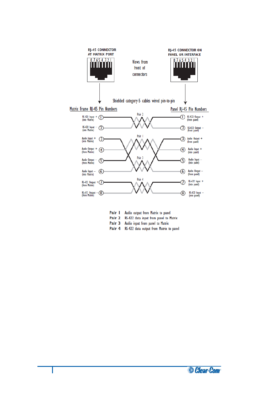 2 2-pair analog, Pair analog | Clear-Com HX System Frames User Manual | Page 27 / 70