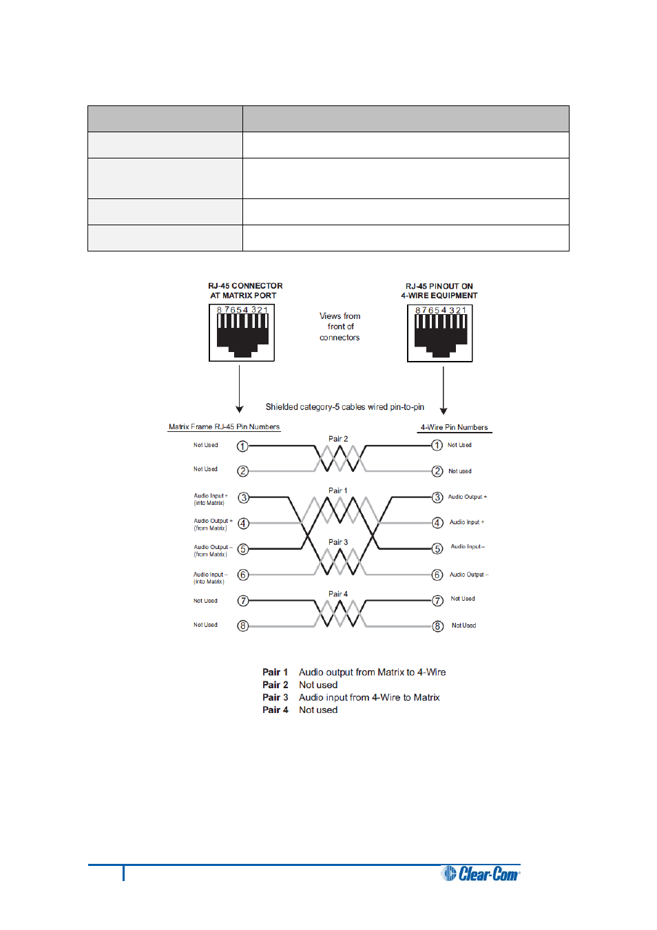 Clear-Com HX System Frames User Manual | Page 28 / 70