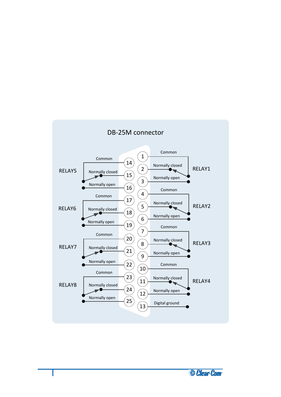 Db-25m connector | Clear-Com HX System Frames User Manual | Page 30 / 70