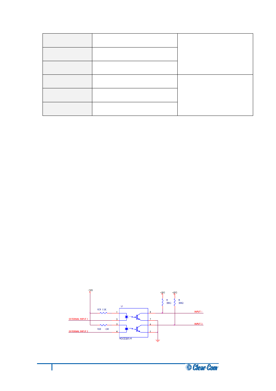 5 connections using general-purpose inputs (gpis), Connections using general-purpose inputs (gpis) | Clear-Com HX System Frames User Manual | Page 32 / 70