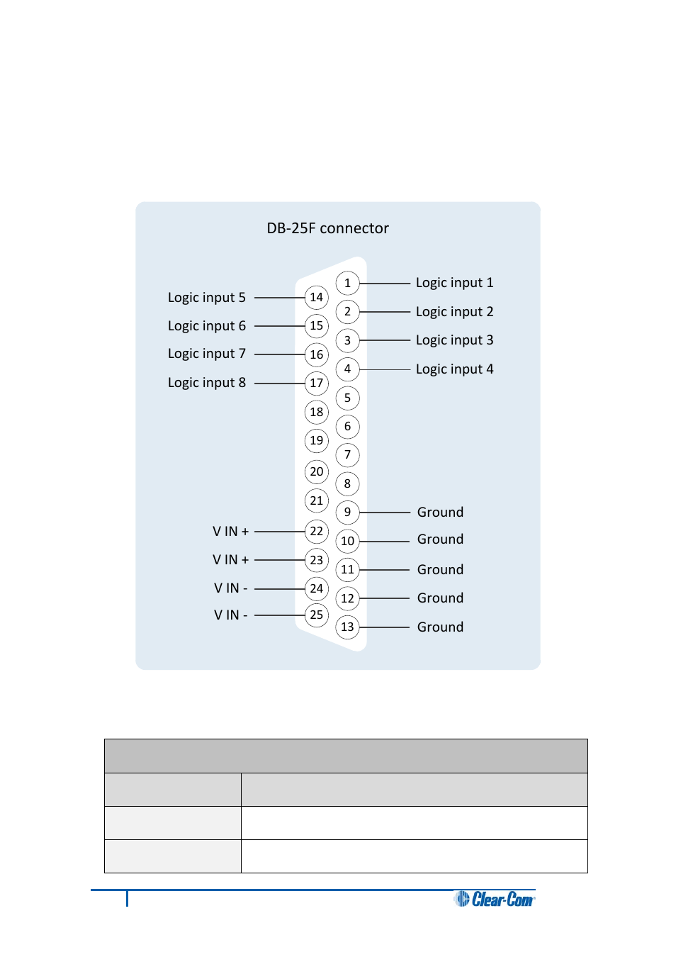 Db-25f connector | Clear-Com HX System Frames User Manual | Page 34 / 70