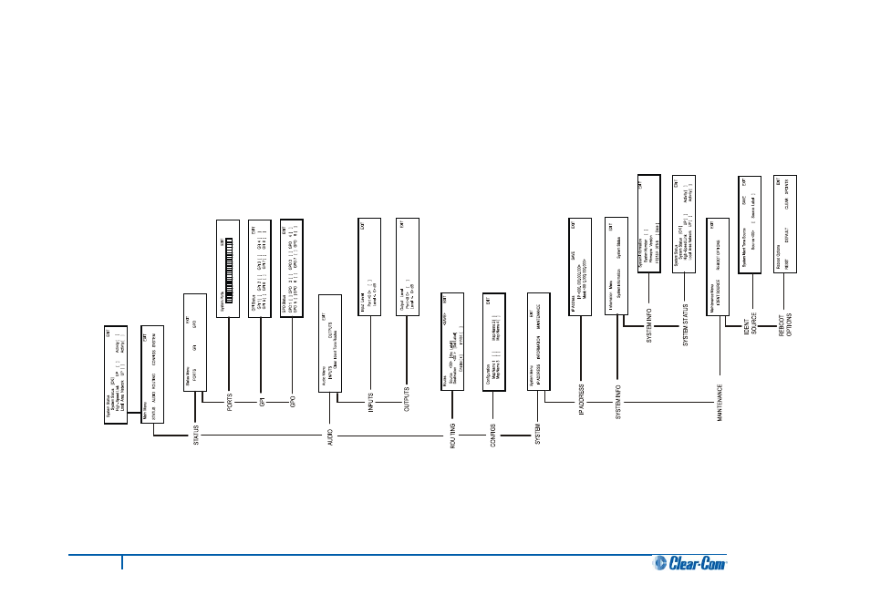 8 menu map for the eclipse hx-pico, Menu map for the eclipse hx-pico | Clear-Com HX System Frames User Manual | Page 66 / 70
