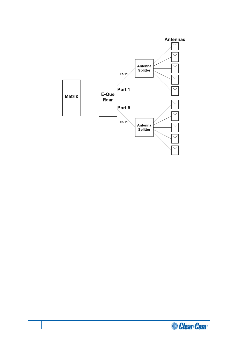 Clear-Com HX System Frames User Manual | Page 100 / 143