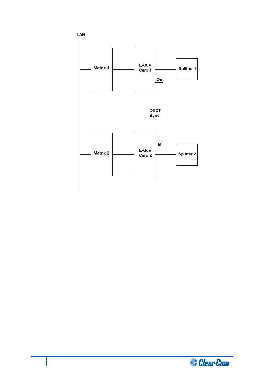 Clear-Com HX System Frames User Manual | Page 101 / 143