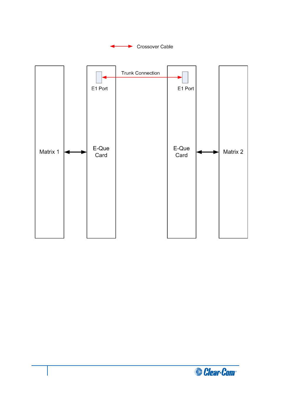 Clear-Com HX System Frames User Manual | Page 103 / 143