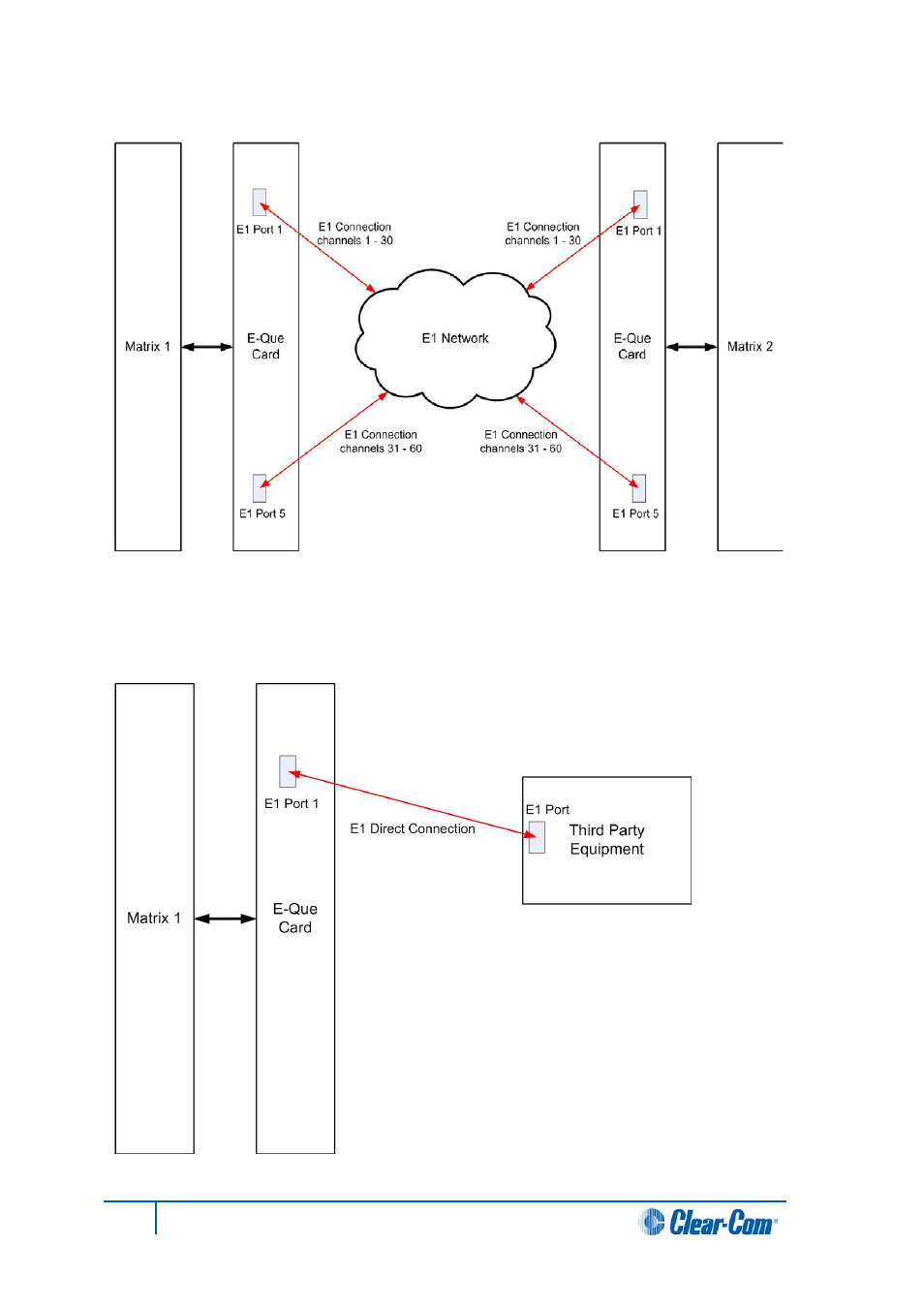 Clear-Com HX System Frames User Manual | Page 104 / 143