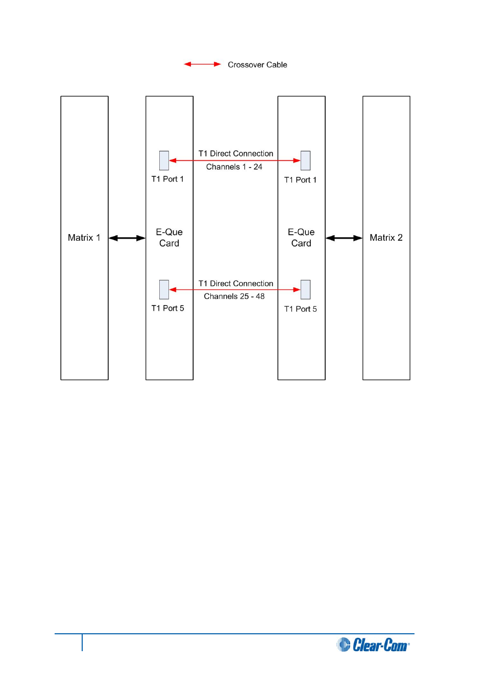 Clear-Com HX System Frames User Manual | Page 106 / 143