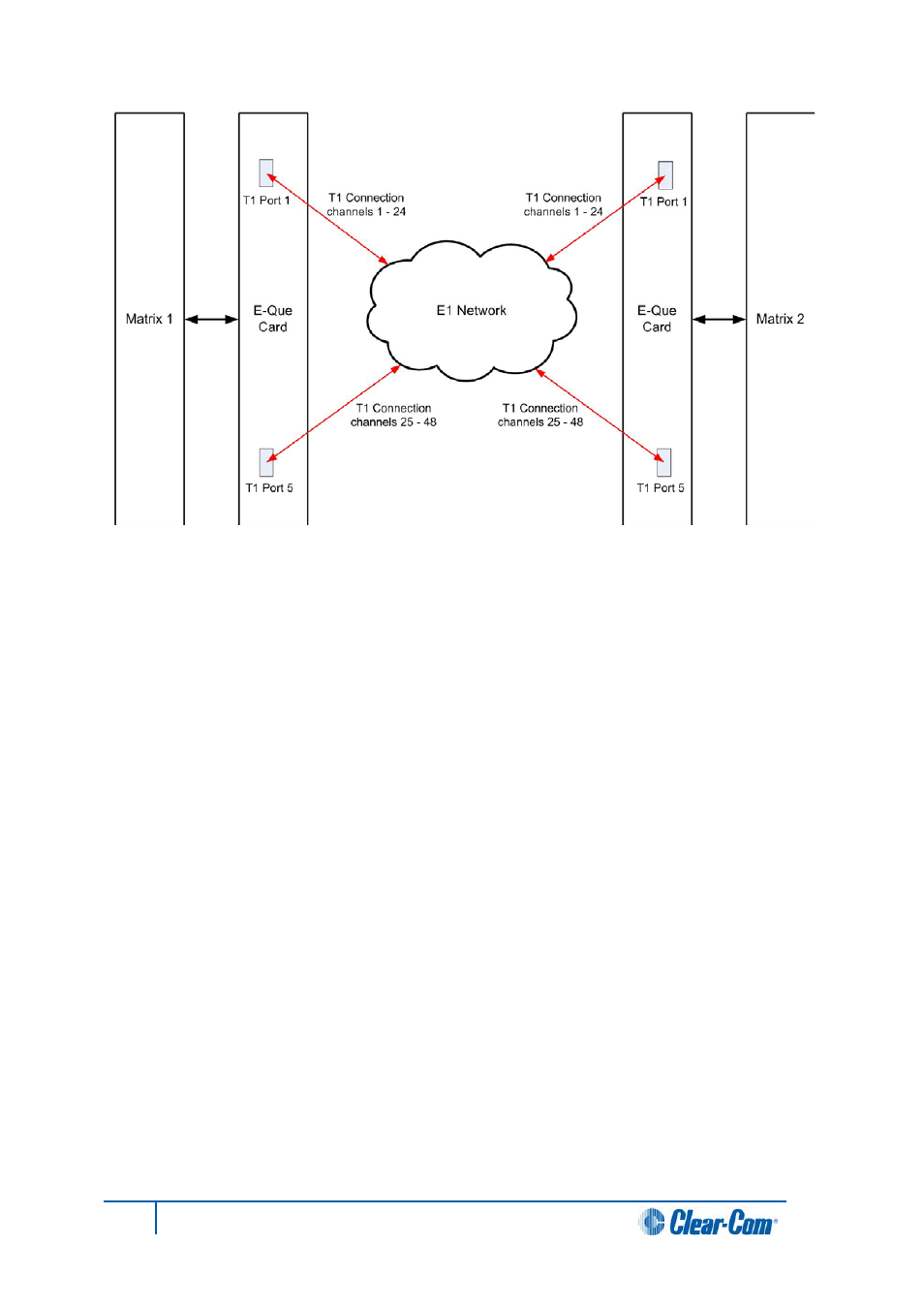 6 trunking failover, Trunking failover | Clear-Com HX System Frames User Manual | Page 107 / 143