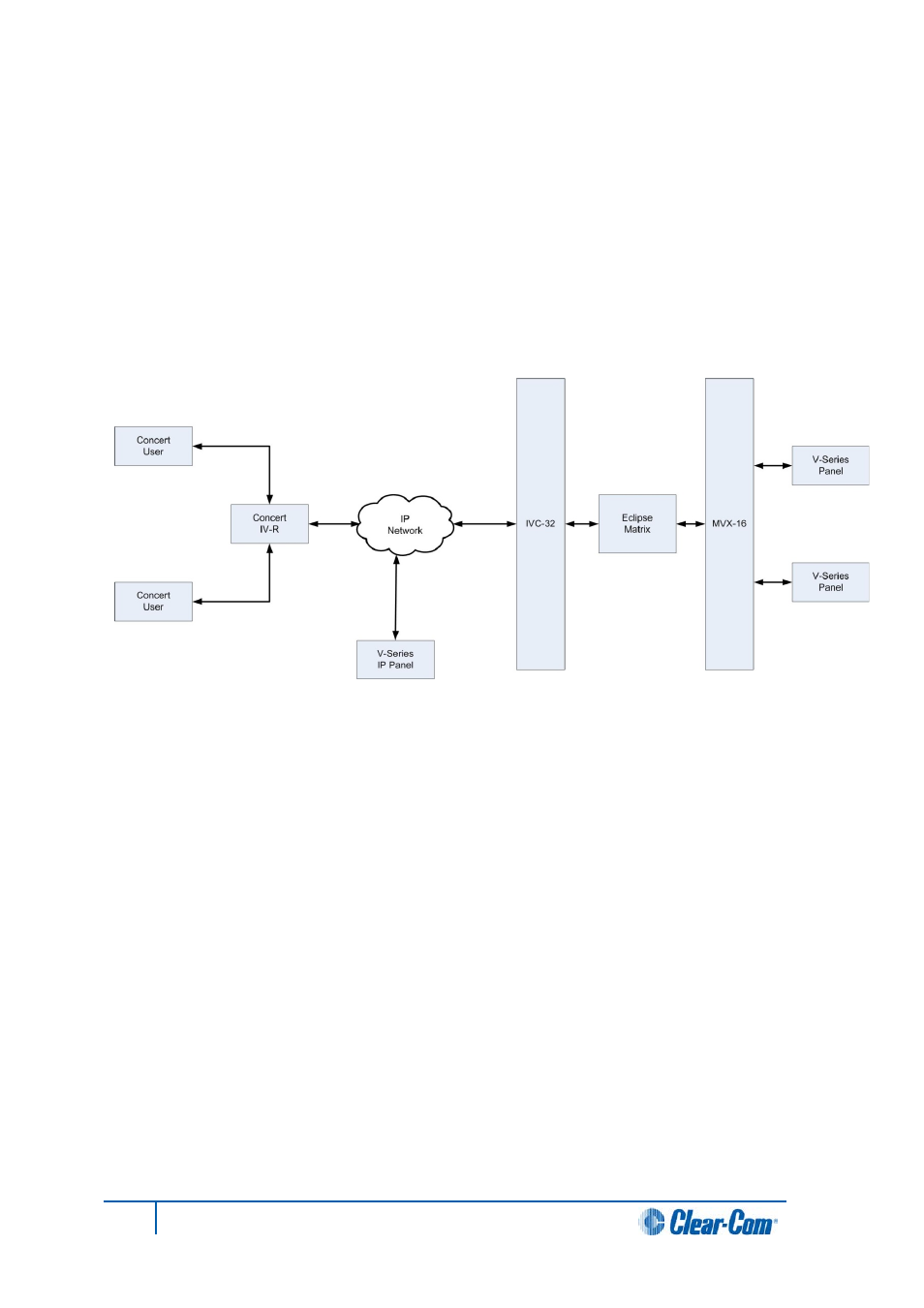 3 concert users, Concert users | Clear-Com HX System Frames User Manual | Page 113 / 143