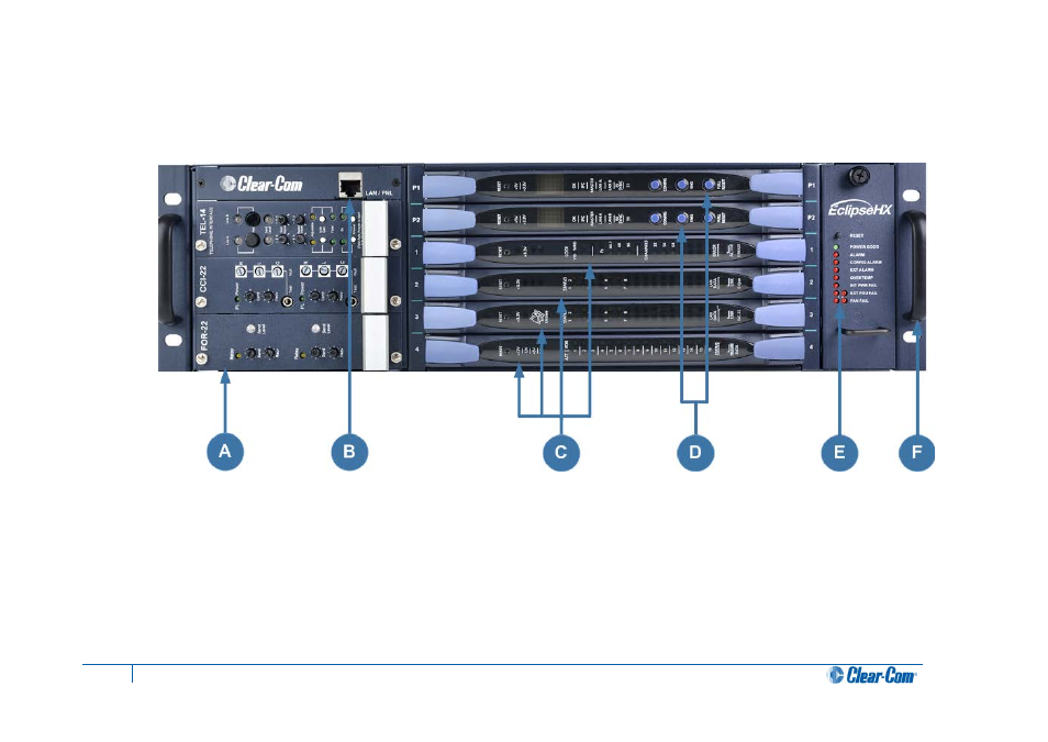 2 eclipse hx-delta front panel, Eclipse hx-delta front panel | Clear-Com HX System Frames User Manual | Page 15 / 143