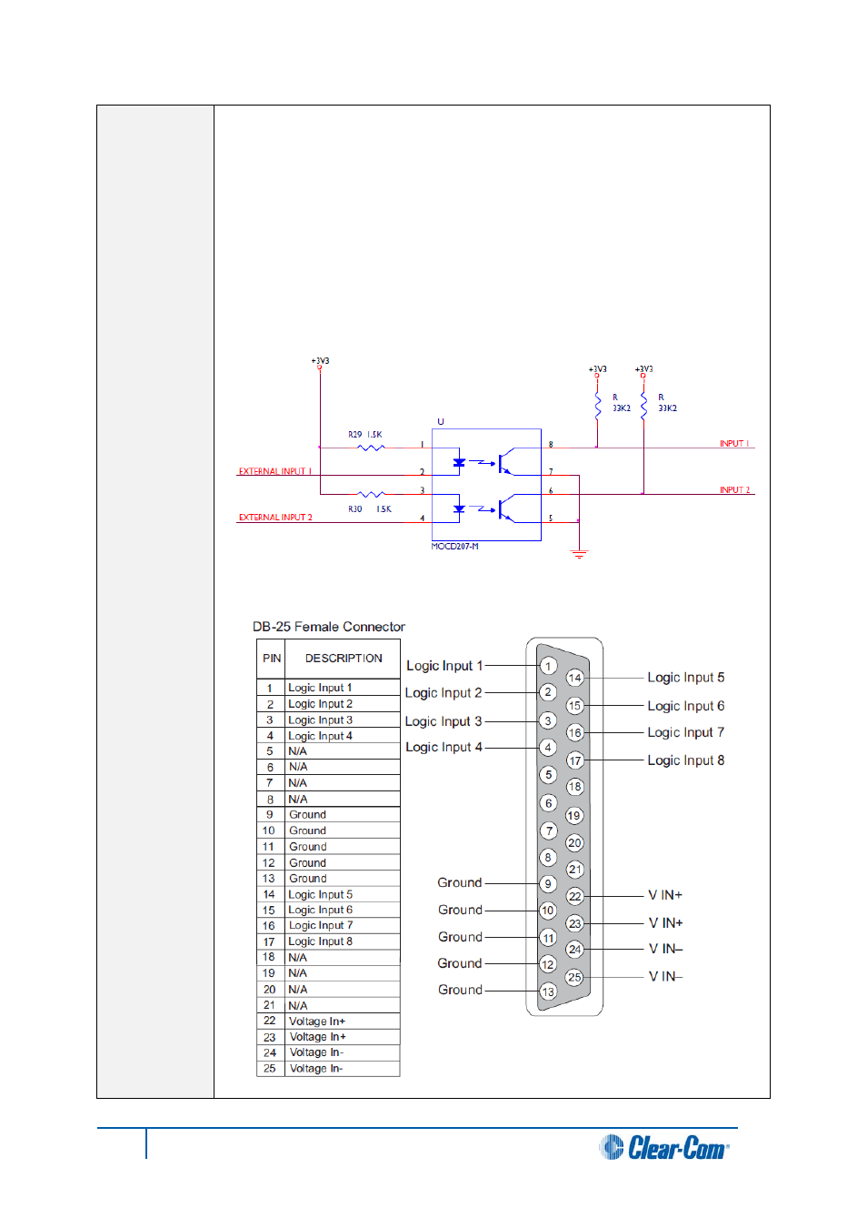 Clear-Com HX System Frames User Manual | Page 50 / 143