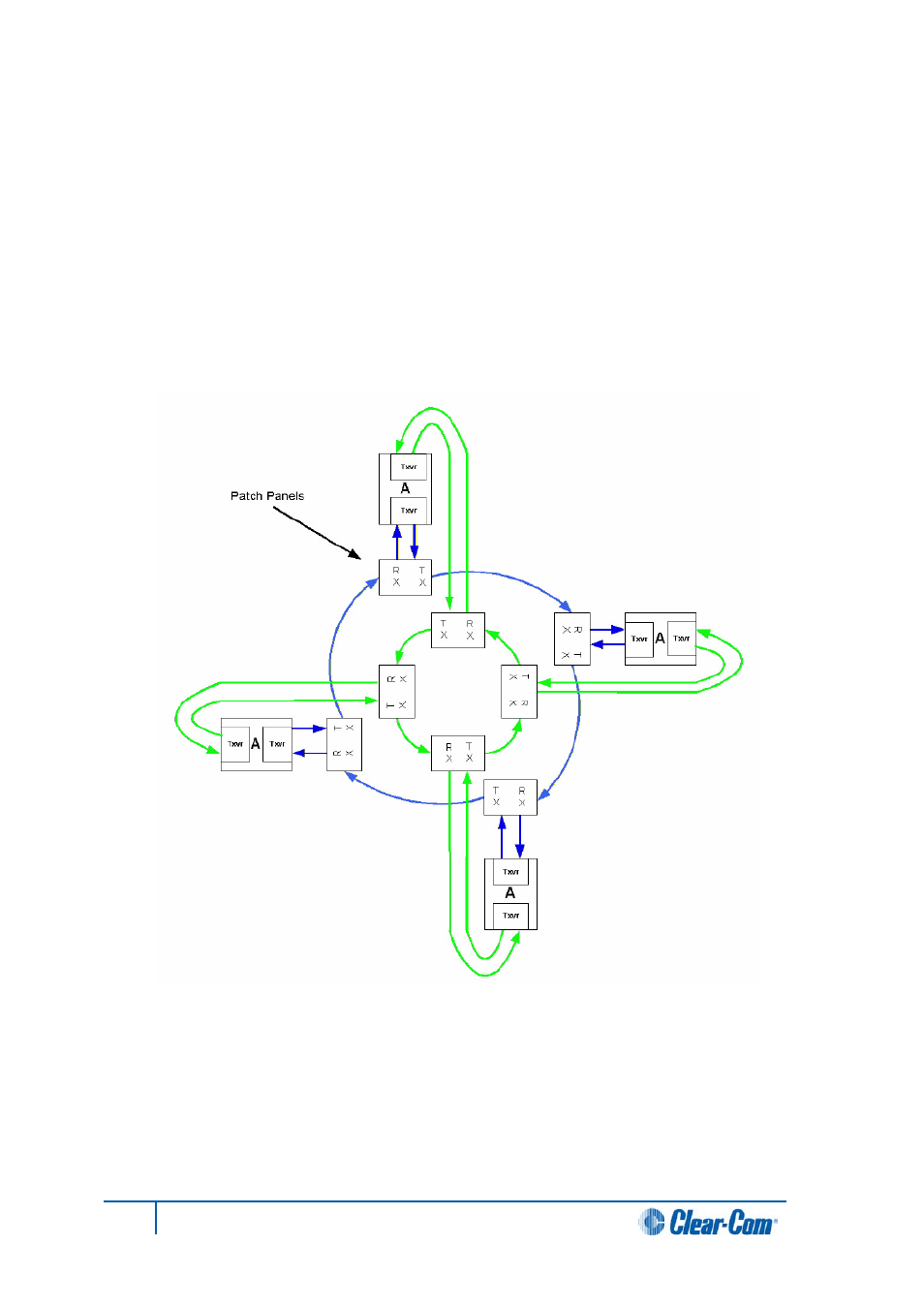 4 simplex fiber cabling, 1 single card set redundancy, Simplex fiber cabling | Single card set redundancy | Clear-Com HX System Frames User Manual | Page 87 / 143