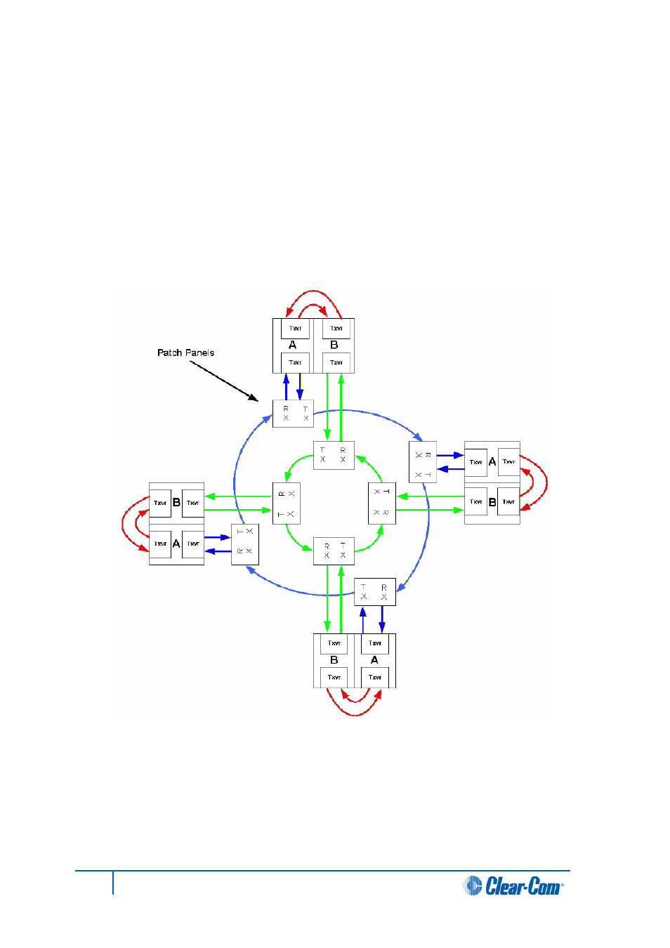 2 dual card set redundancy, Loss of single fiber connection, Dual card set redundancy | Clear-Com HX System Frames User Manual | Page 89 / 143