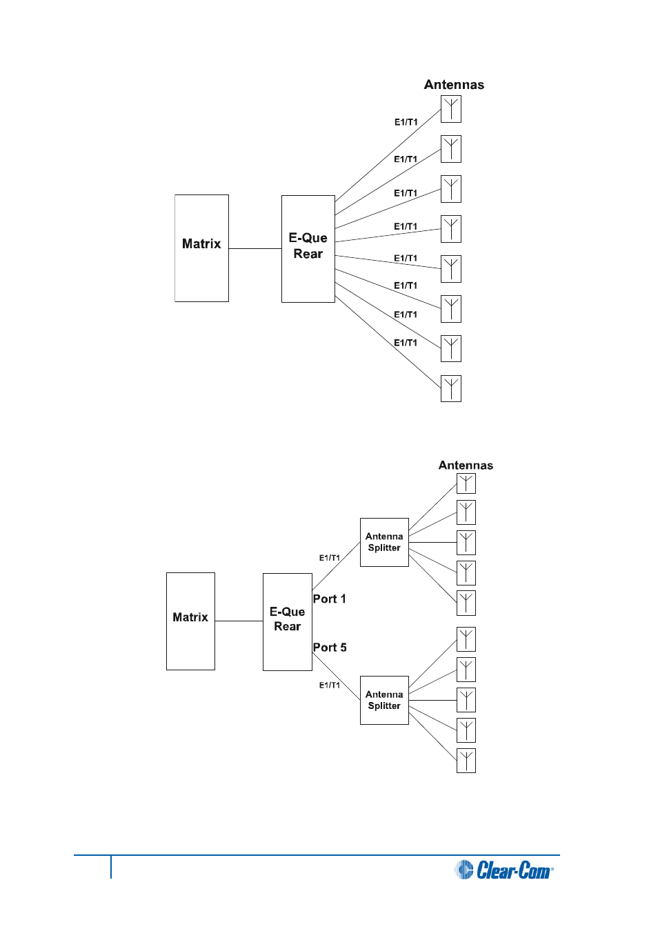 Clear-Com HX System Frames User Manual | Page 102 / 145