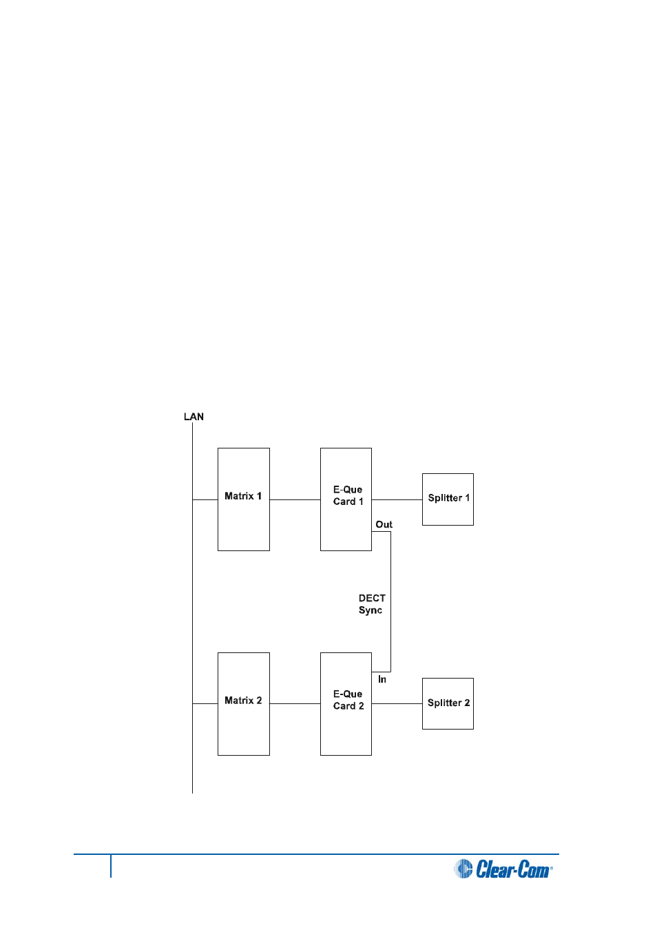 Clear-Com HX System Frames User Manual | Page 103 / 145