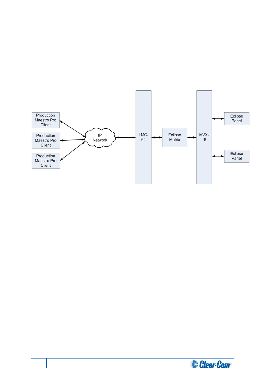 3 lmc-64 interface applications, Lmc-64 interface applications | Clear-Com HX System Frames User Manual | Page 121 / 145