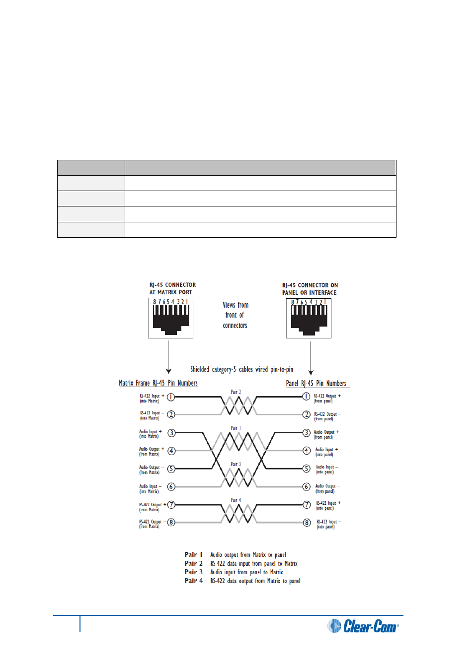 6 wiring panels to the matrix frame, 1 4-pair analog, Wiring panels to the matrix frame | Pair analog | Clear-Com HX System Frames User Manual | Page 40 / 145