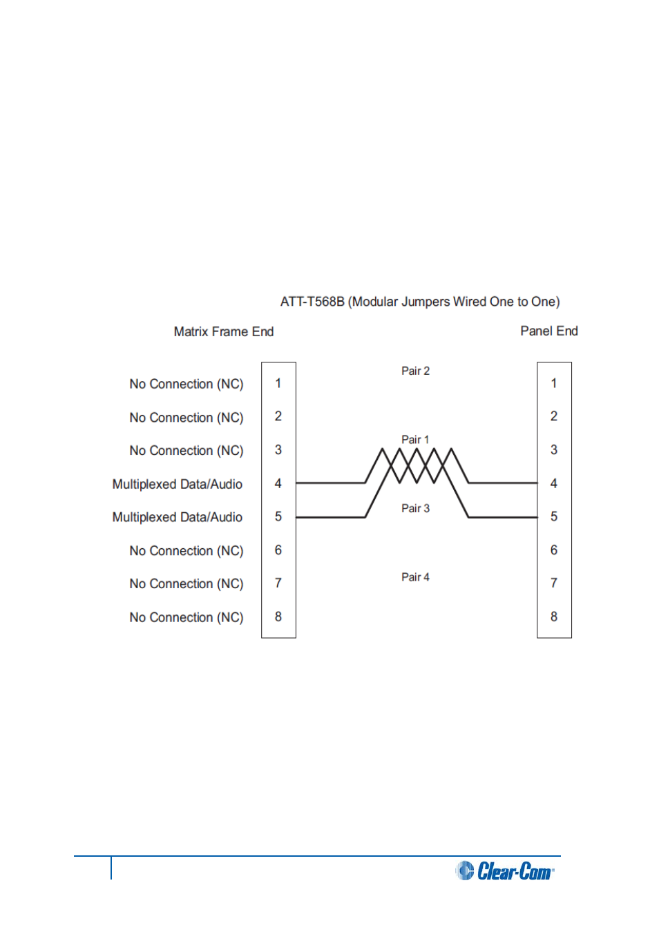 2 single-pair digital, Single-pair digital | Clear-Com HX System Frames User Manual | Page 41 / 145