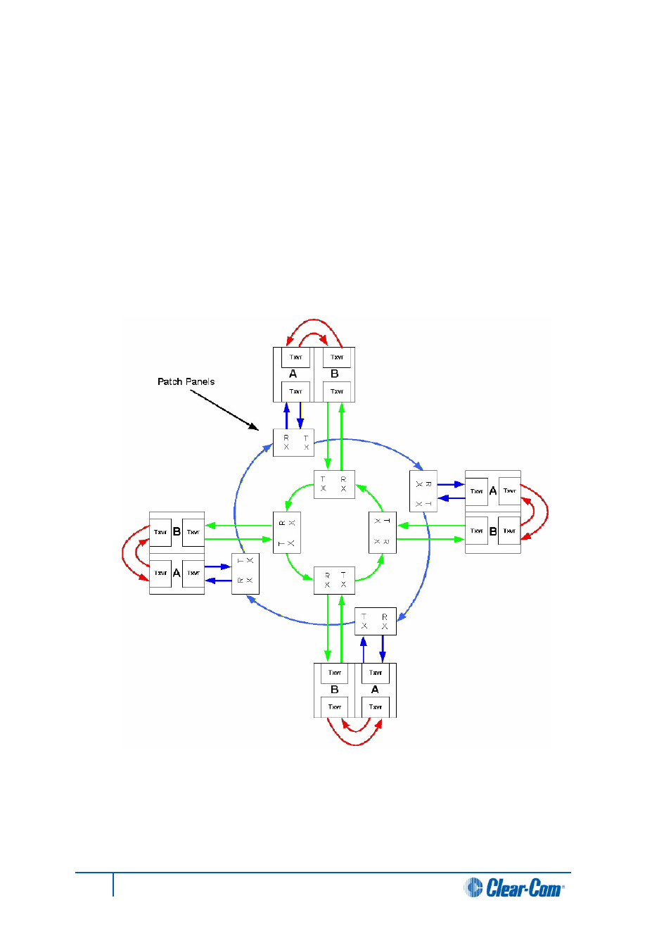 2 dual card set redundancy, Dual card set redundancy | Clear-Com HX System Frames User Manual | Page 91 / 145