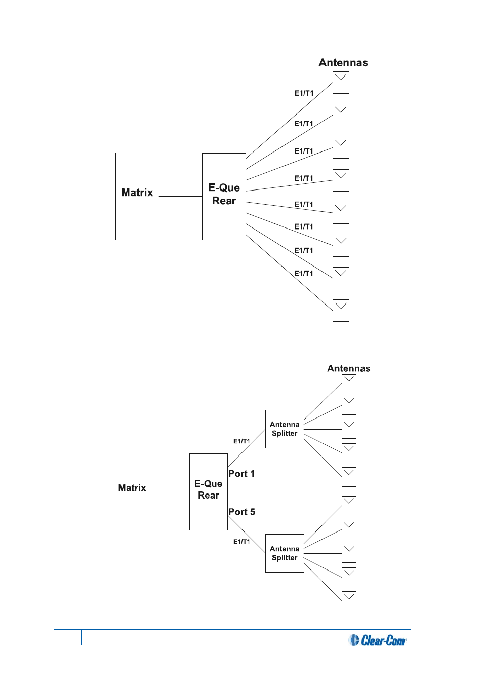 Clear-Com HX System Frames User Manual | Page 101 / 145