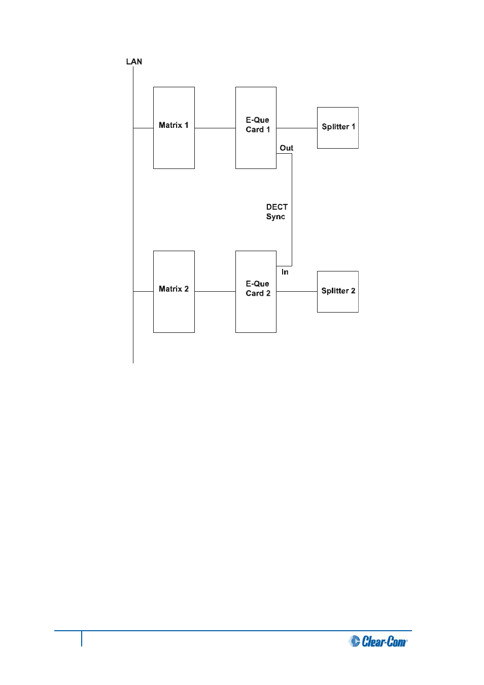 7 e1 trunk and direct modes, E1 trunk and direct modes | Clear-Com HX System Frames User Manual | Page 103 / 145