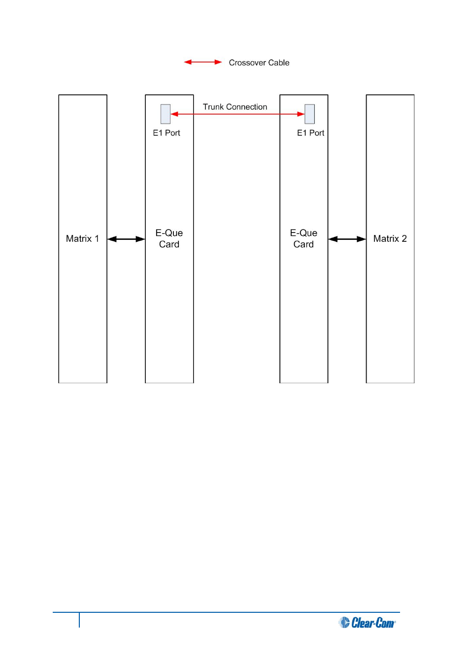 Clear-Com HX System Frames User Manual | Page 105 / 145