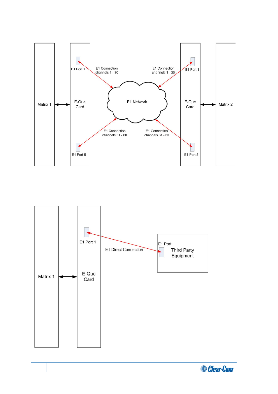 Clear-Com HX System Frames User Manual | Page 106 / 145