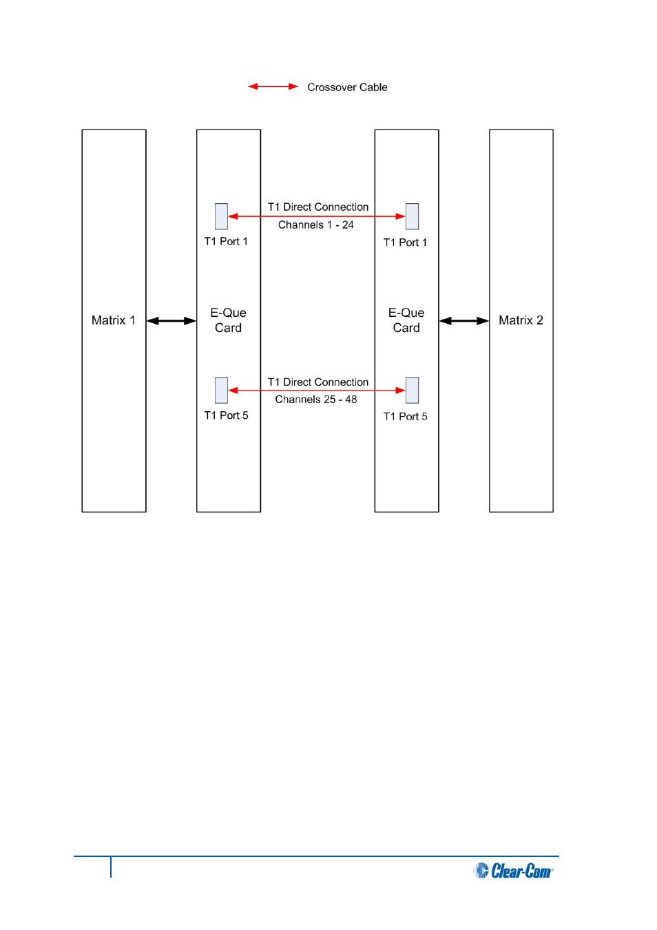 Clear-Com HX System Frames User Manual | Page 108 / 145