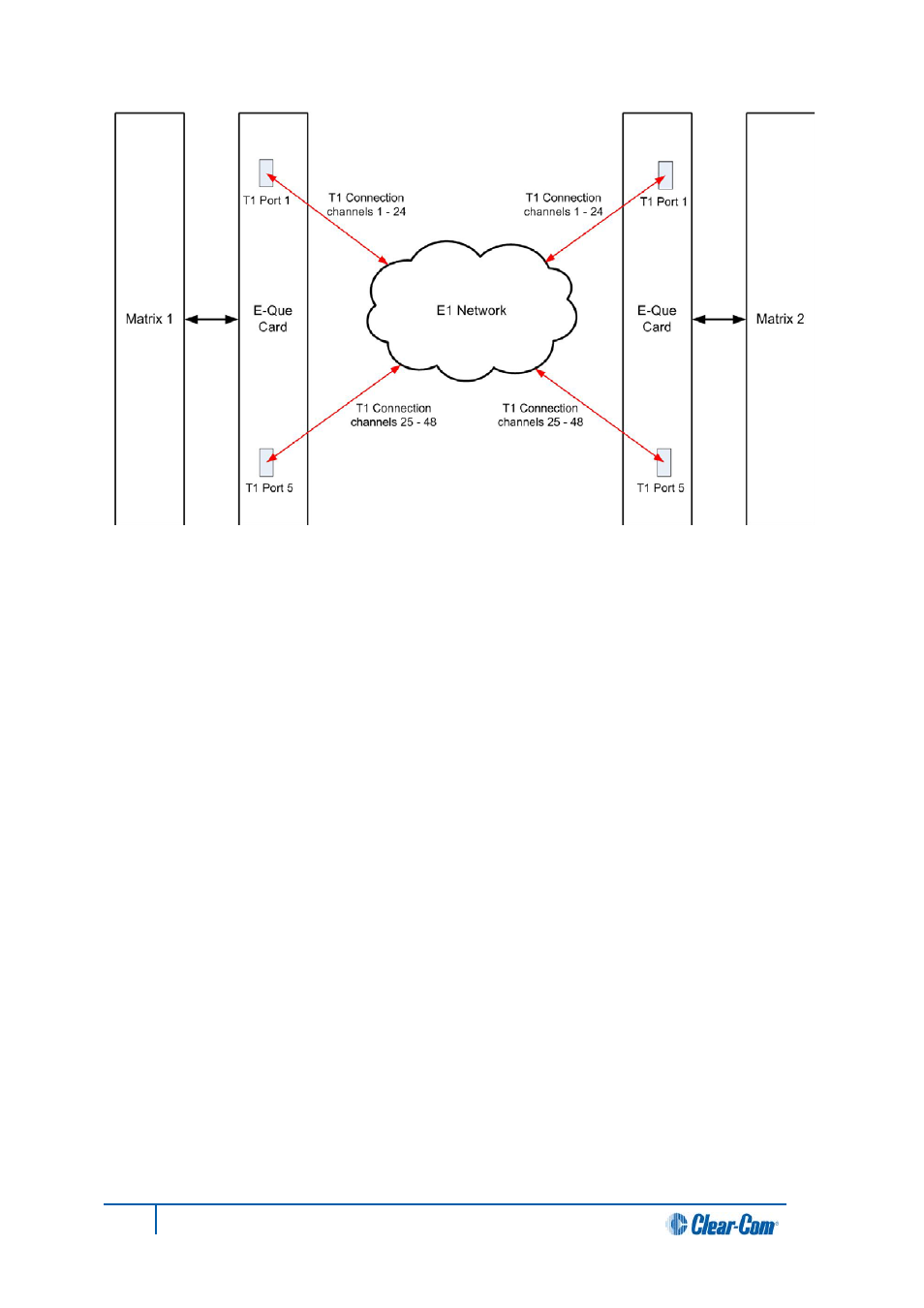 9 trunking failover, Trunking failover | Clear-Com HX System Frames User Manual | Page 109 / 145