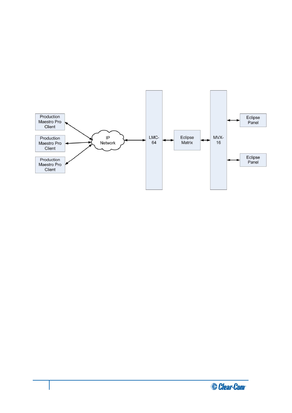 3 lmc-64 interface card applications, Lmc-64 interface card applications | Clear-Com HX System Frames User Manual | Page 121 / 145