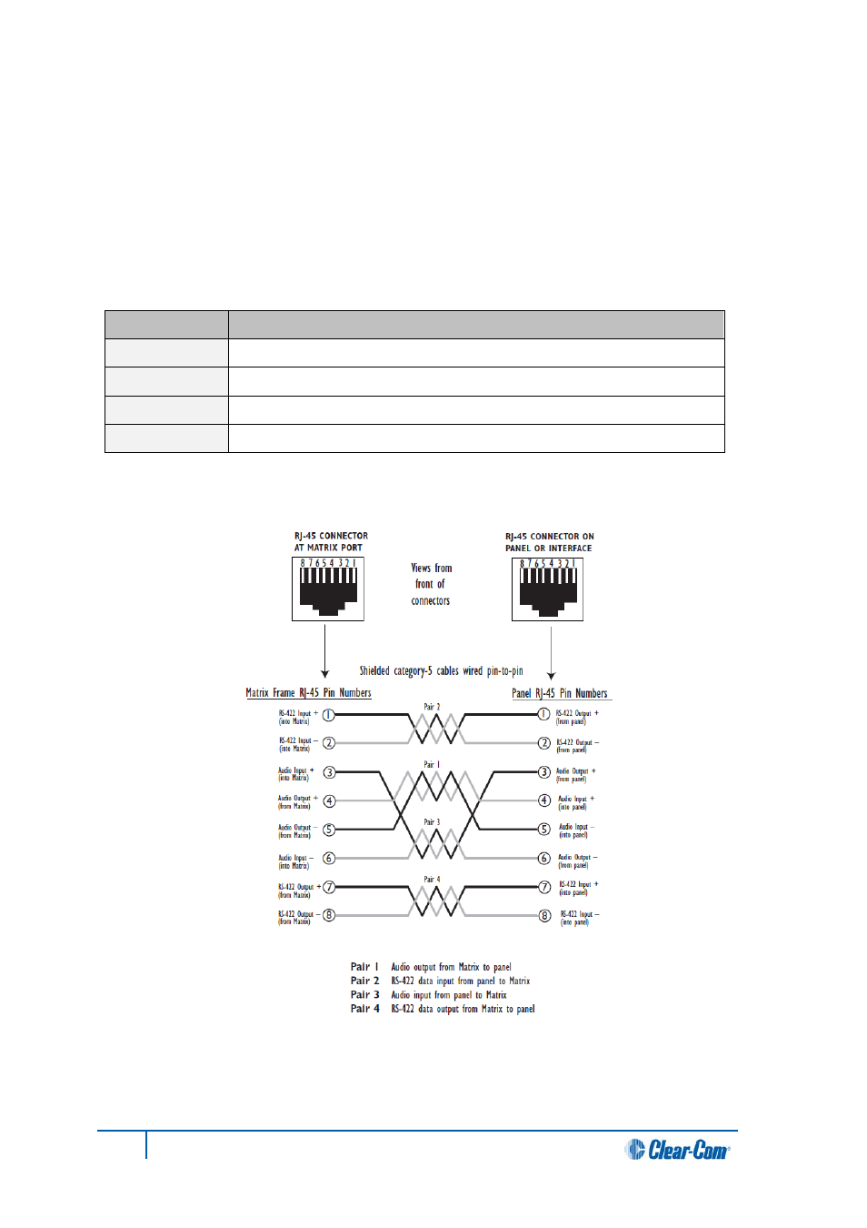 6 wiring panels to the matrix, 1 4-pair analog, Wiring panels to the matrix | Pair analog | Clear-Com HX System Frames User Manual | Page 38 / 145