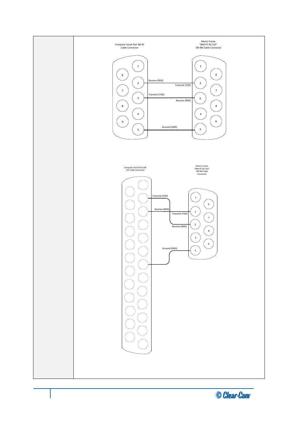 43 eclipse hx-omega user guide, Figure 10: wiring the matrix db-9m to the pc db-9f | Clear-Com HX System Frames User Manual | Page 43 / 145