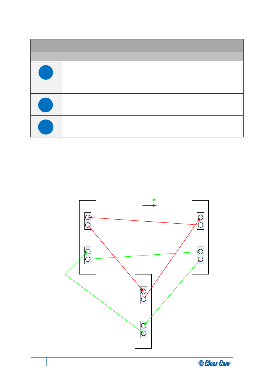 Key to figure 25: e-fib rear panel connectors | Clear-Com HX System Frames User Manual | Page 86 / 145