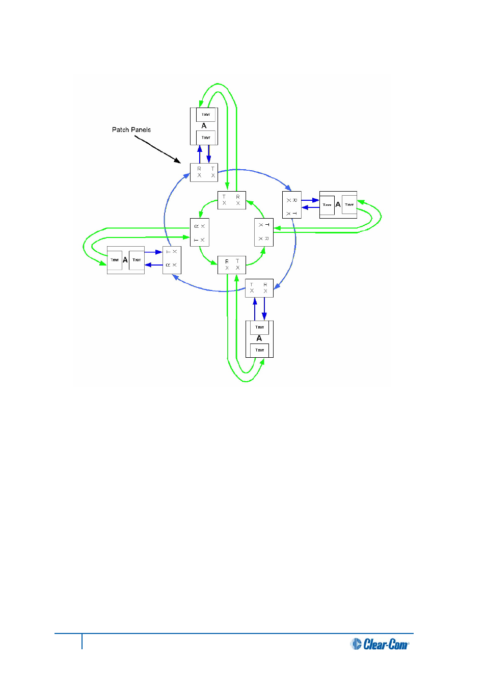 Loss of single fiber connection | Clear-Com HX System Frames User Manual | Page 88 / 145