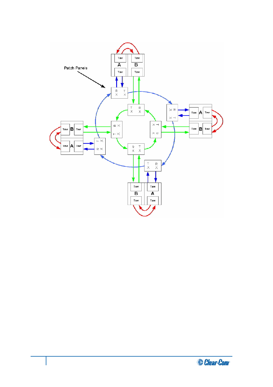 Loss of single fiber connection, Loss of a single node | Clear-Com HX System Frames User Manual | Page 90 / 145